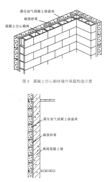 莱阳蒸压加气混凝土砌块复合保温外墙性能与构造